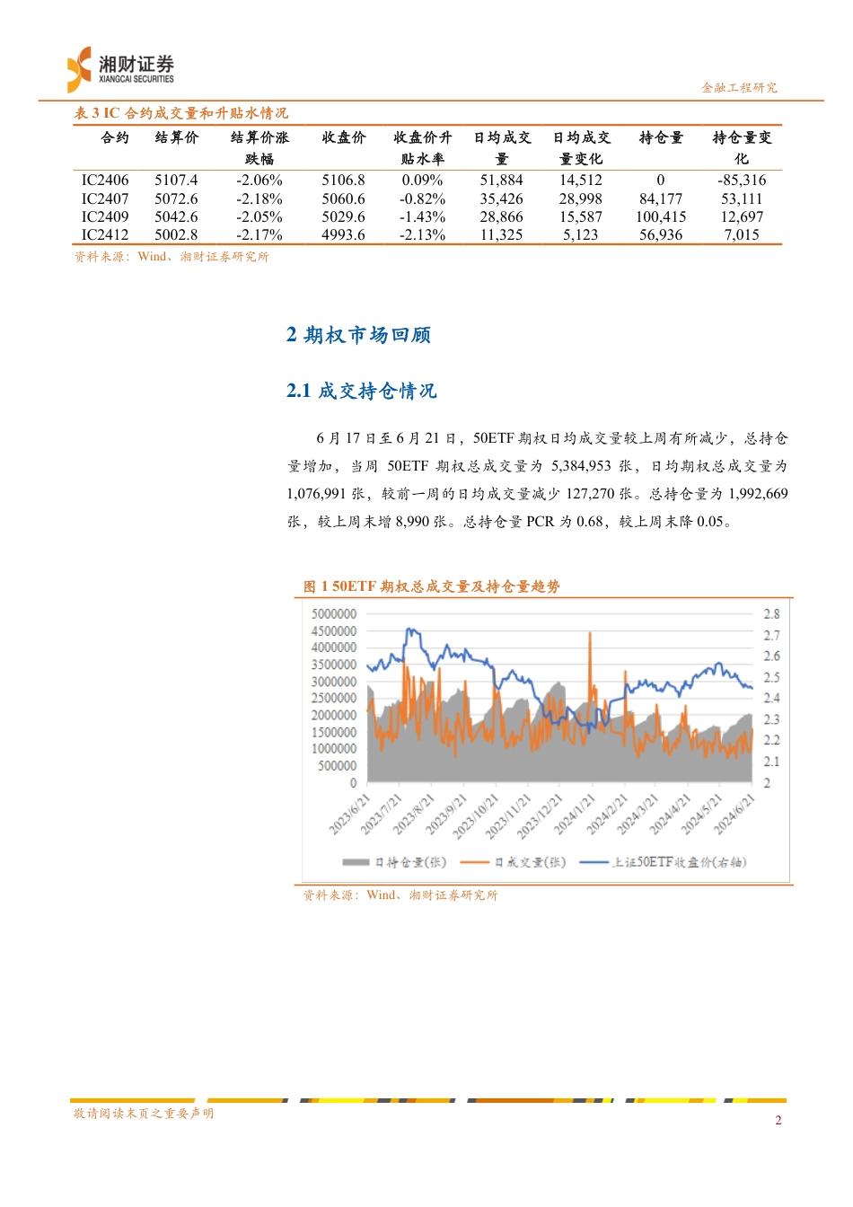 上交所期权：持仓PCR继续走低，情绪面预期有所修复-240624-湘财证券-12页_第3页