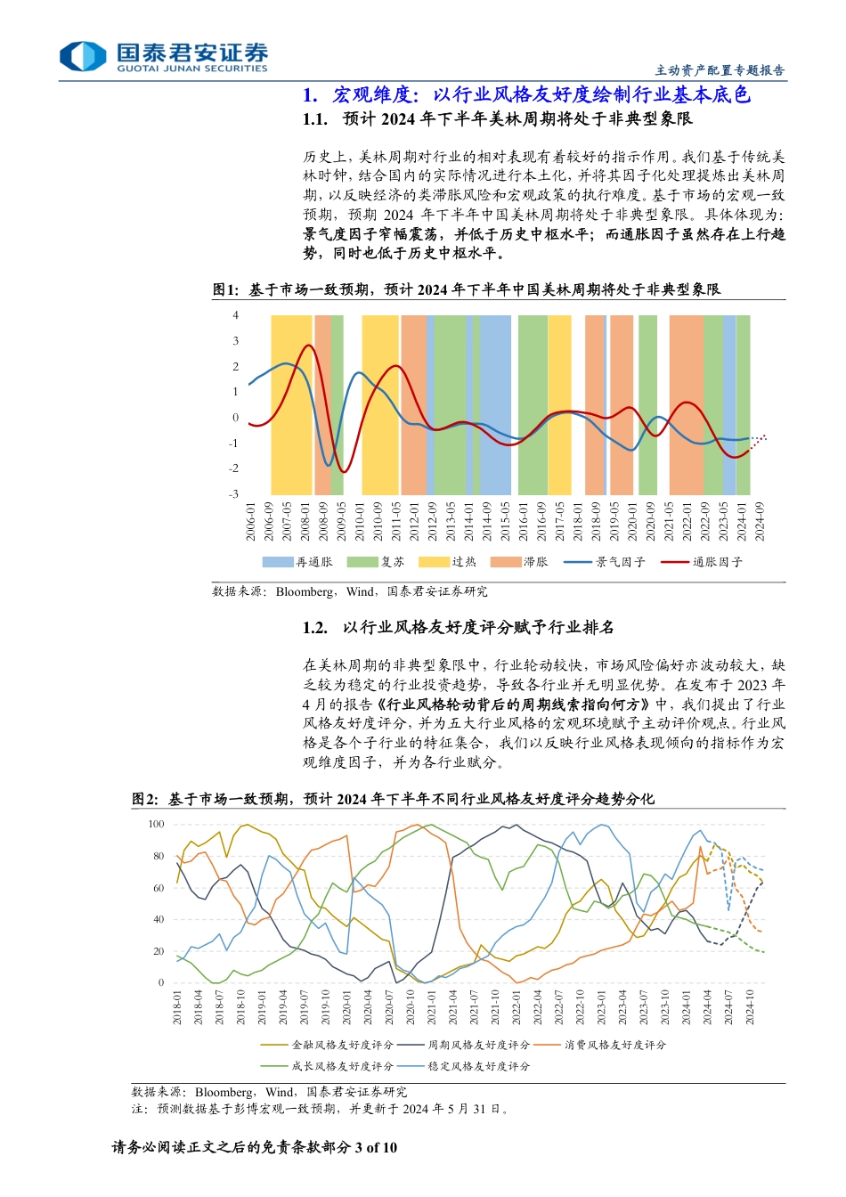 2024年中期A股行业主动配置展望：重视周期，把握结构性行业配置机会-240621-国泰君安-10页_第3页