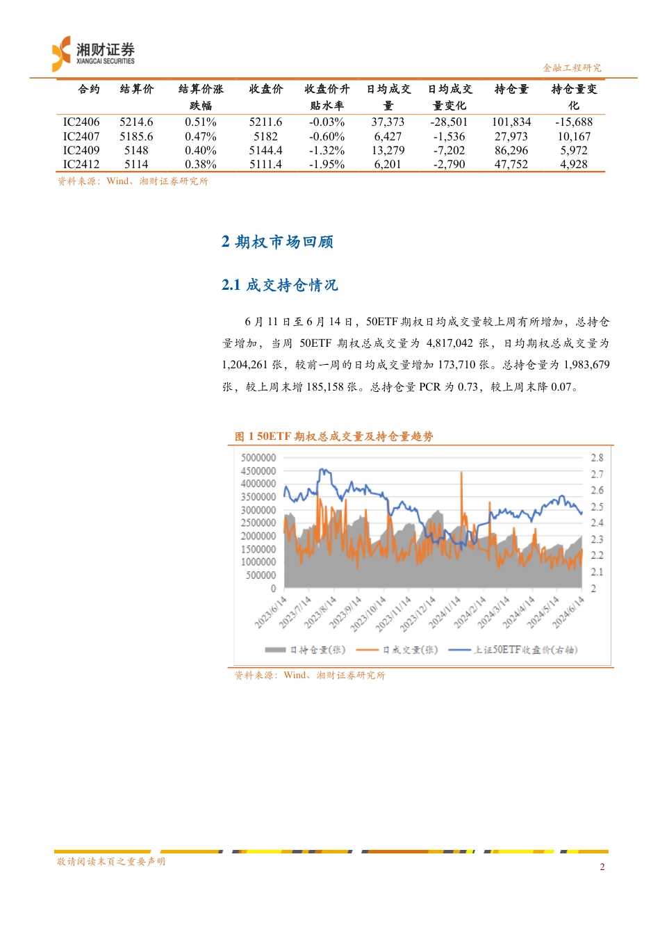 上交所期权：持仓PCR水平低位震荡，波动率差值有所缩减-240617-湘财证券-12页_第3页