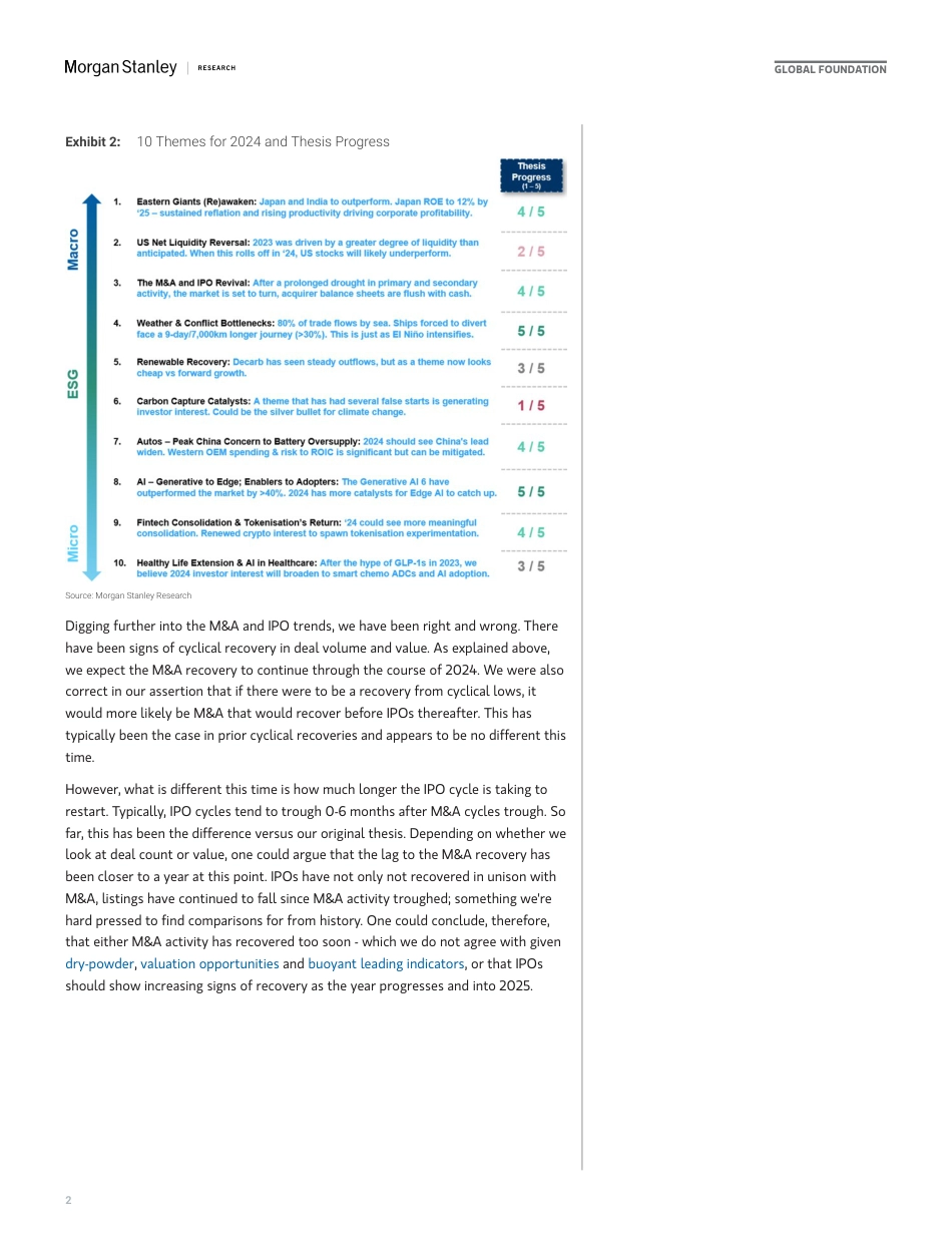 Morgan Stanley-Thematics Venture Vision MA  IPO-108985745_第2页