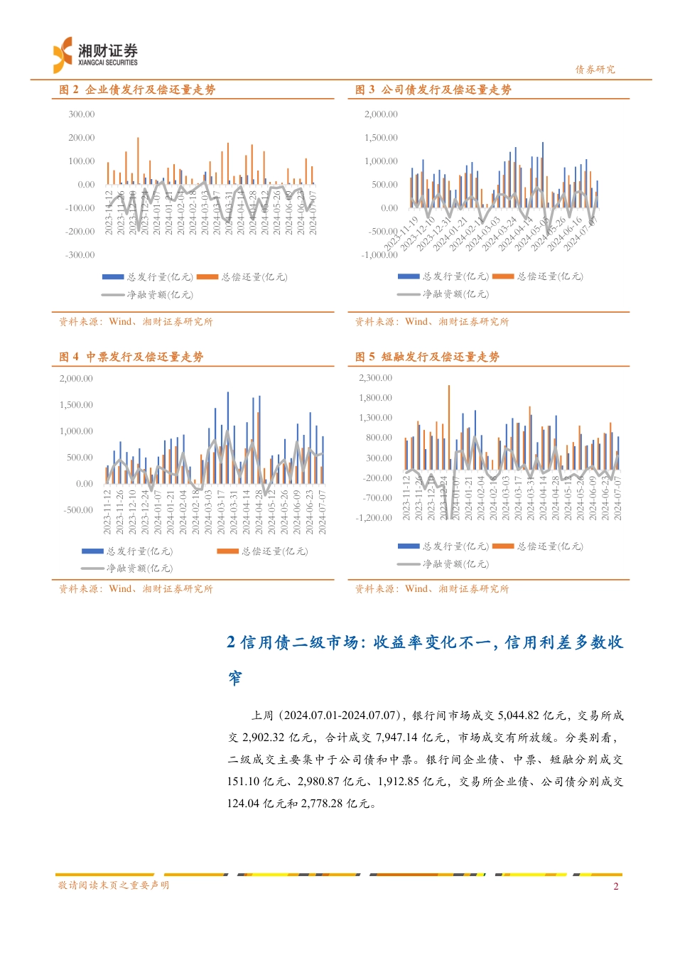 信用债：净融资环比回升，信用利差多数收窄-240708-湘财证券-10页_第3页