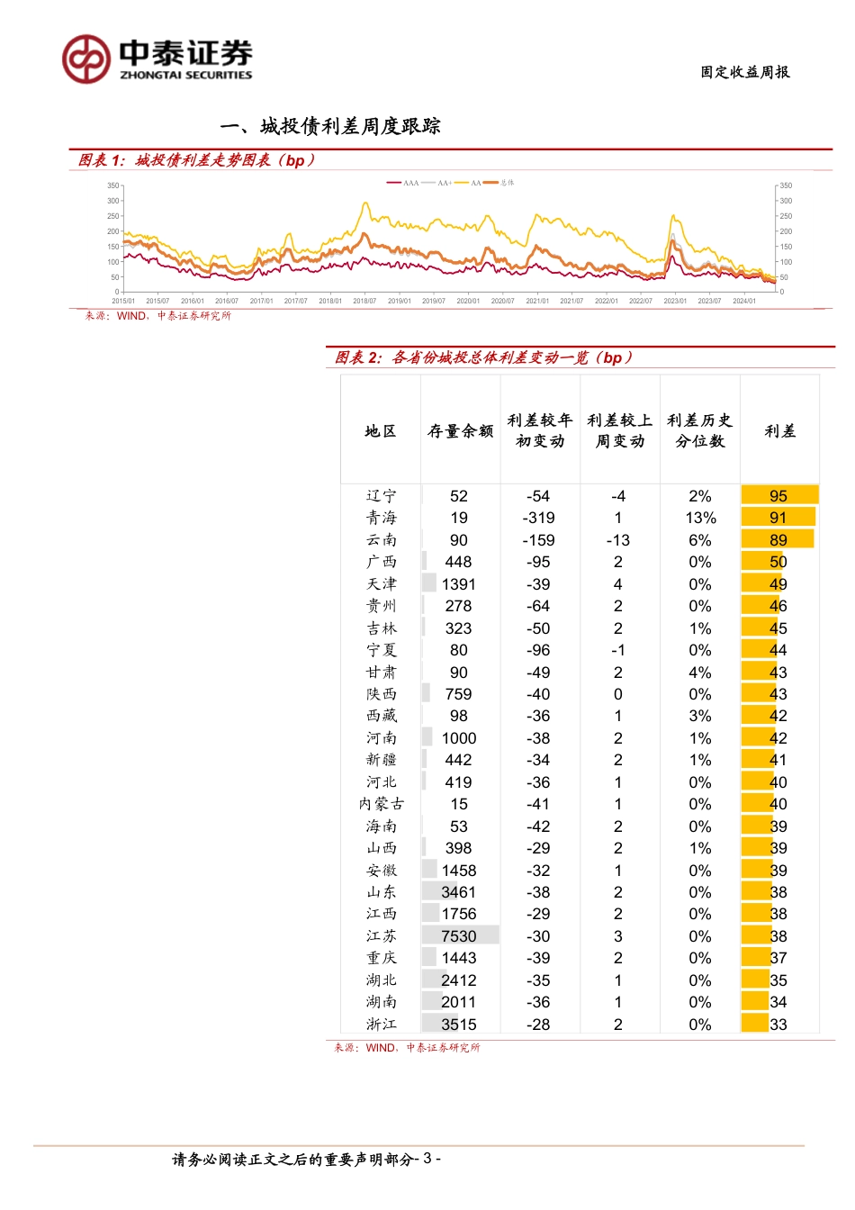 固定收益：利差普遍走阔，二级资本债小幅收窄-240622-中泰证券-12页_第3页