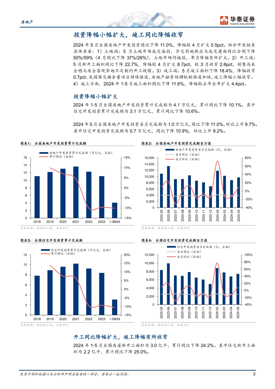 房地产行业月报：销售降幅收窄，关注核心城市复苏征兆-240617-华泰证券-16页_第3页