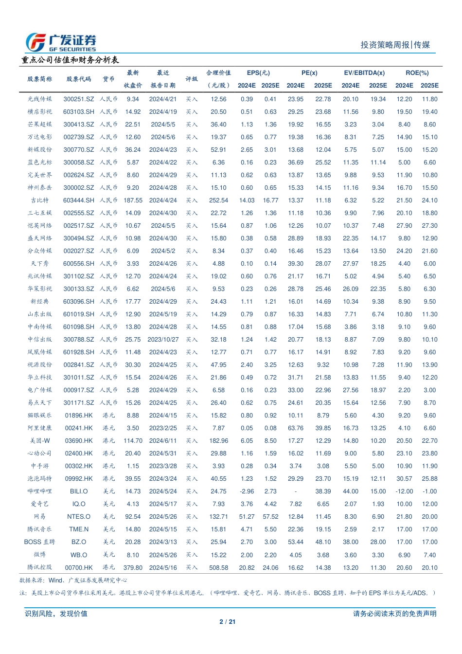 互联网传媒行业：哔哩哔哩SLG新游数据表现亮眼，苹果发布Apple+Intelligence-240616-广发证券-21页_第2页