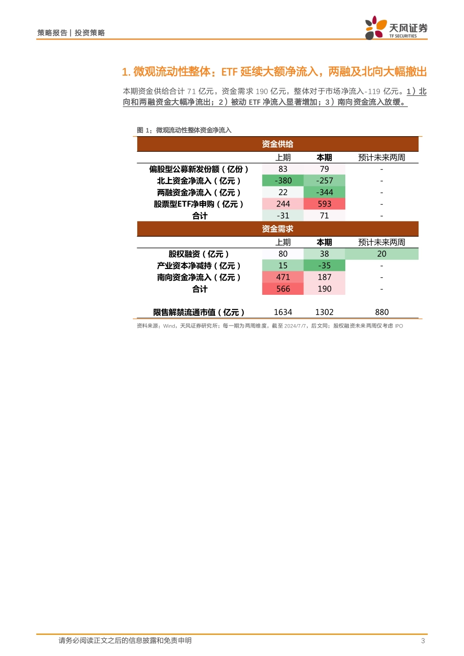 微观流动性跟踪：ETF延续大额净流入，两融及北向大幅撤出-240709-天风证券-15页_第3页