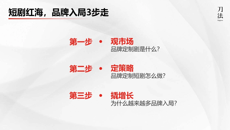 短剧营销如何实现品效合一撬动GMV200%增长-25页_第3页