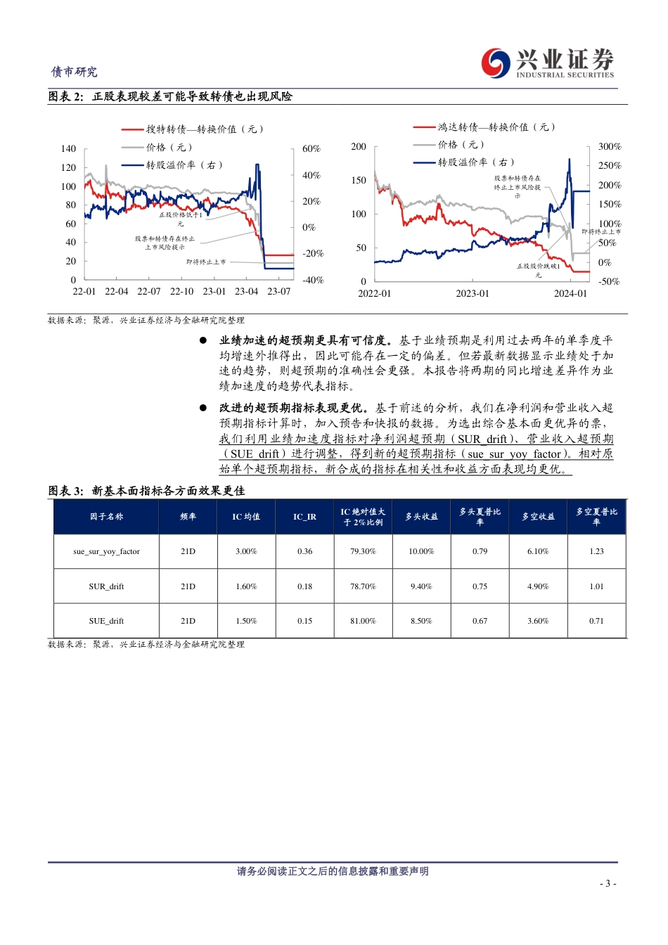 业绩因子的提升和波动率因子构建-240619-兴业证券-14页_第3页