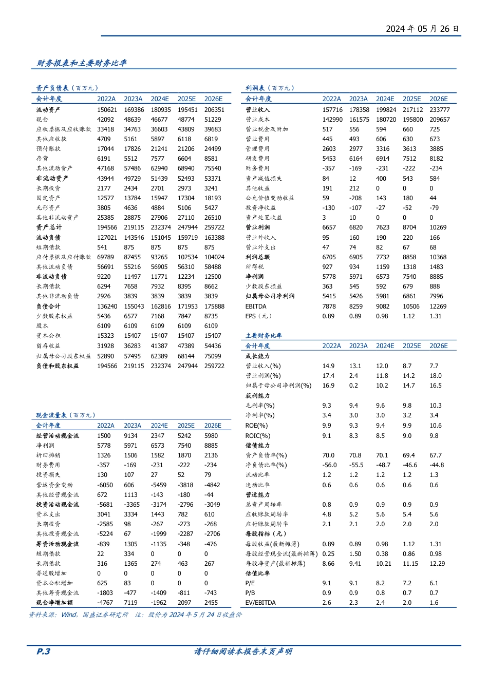 中国化学-601117.SH-当前时点为什么重点看好中国化学？-20240526-国盛证券-10页_第3页