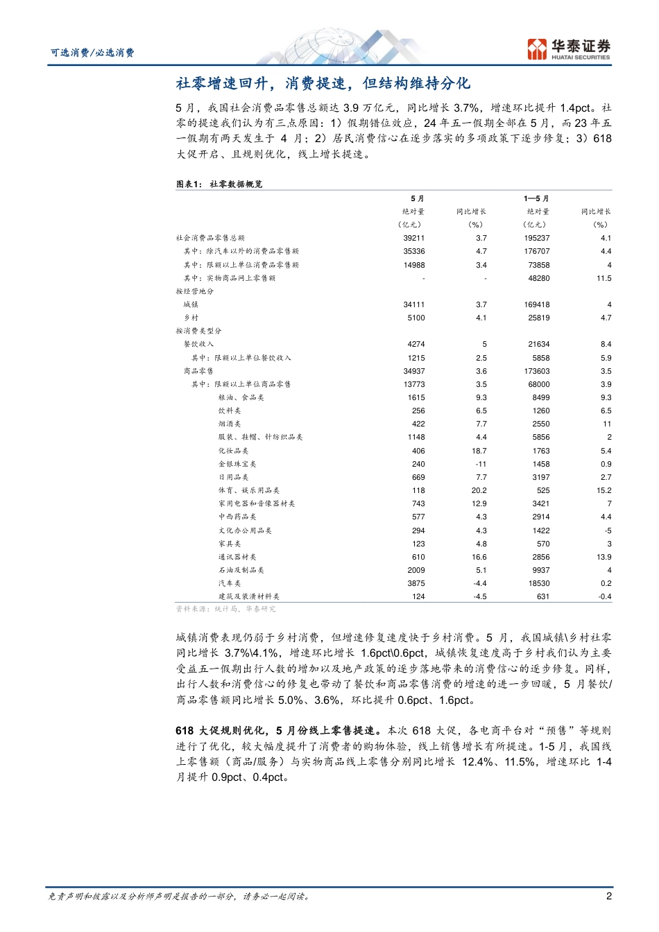 可选消费／必选消费行业动态点评：5月社零环比提速，消费品表现分化-240618-华泰证券-13页_第2页