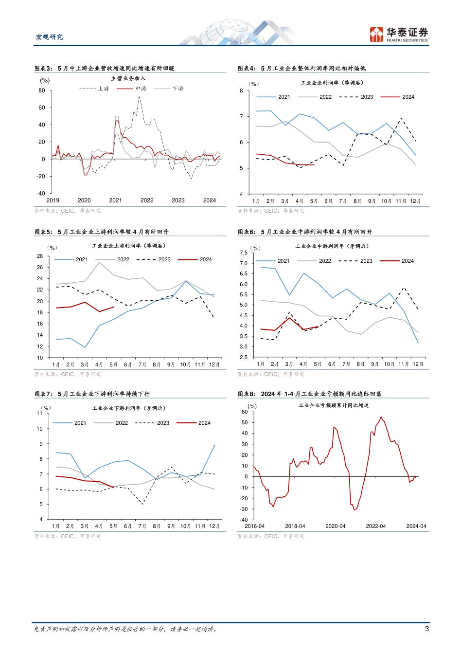 宏观动态点评：5月工企盈利增速放缓-240627-华泰证券-10页_第3页