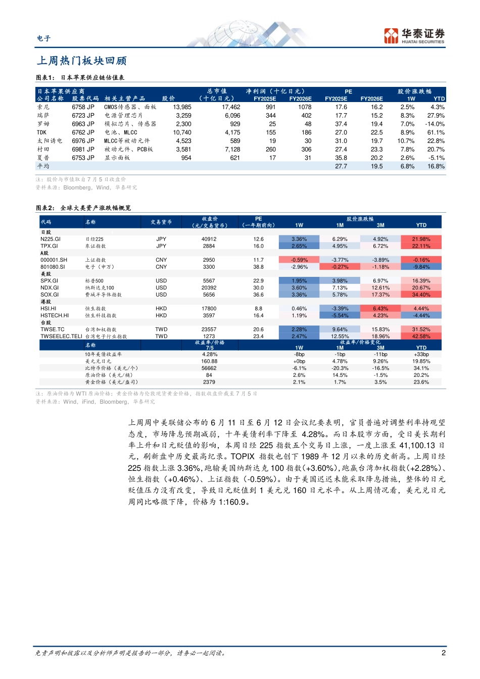 电子行业日本科技热点追踪：关注苹果产业链-240708-华泰证券-11页_第2页