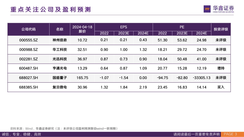 量子信息技术行业专题报告：优化运算法则，重塑安全格局_第3页