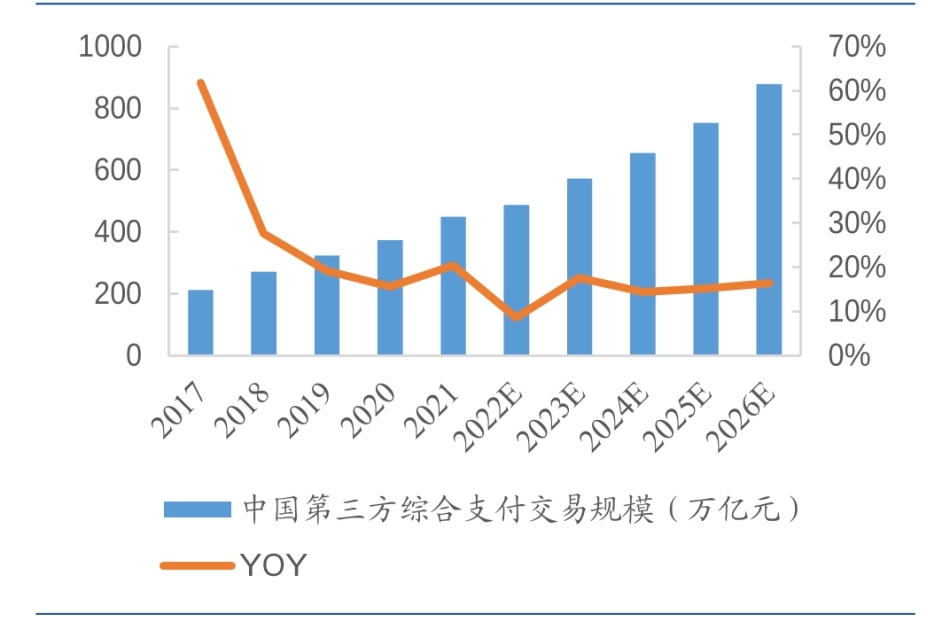 中国第三方综合支付交易规模_第1页