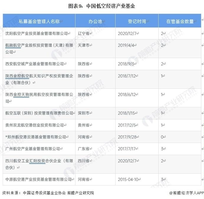 中国低空经济产业基金_第1页