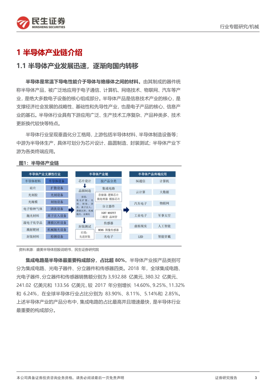 一周解一惑系列：半导体封装测试设备及市场空间梳理_第3页