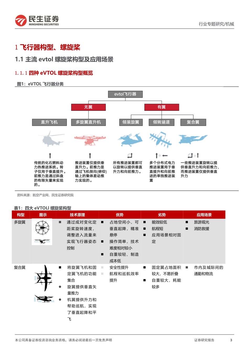 一周解一惑系列：低空经济后续可能的新技术路线、新工艺梳理_第3页