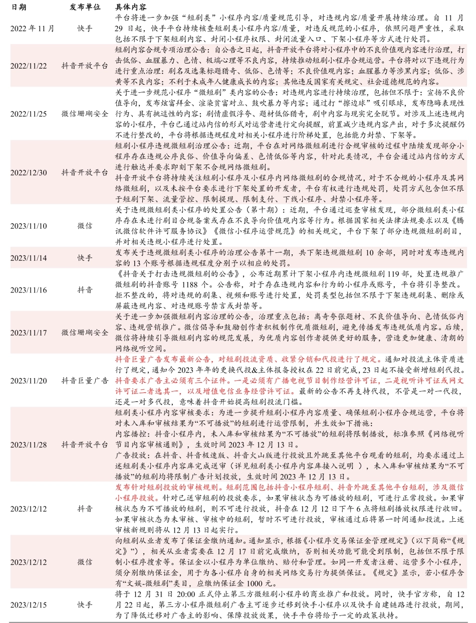 抖音、快手、微信平台对于微短剧监管政策_第1页