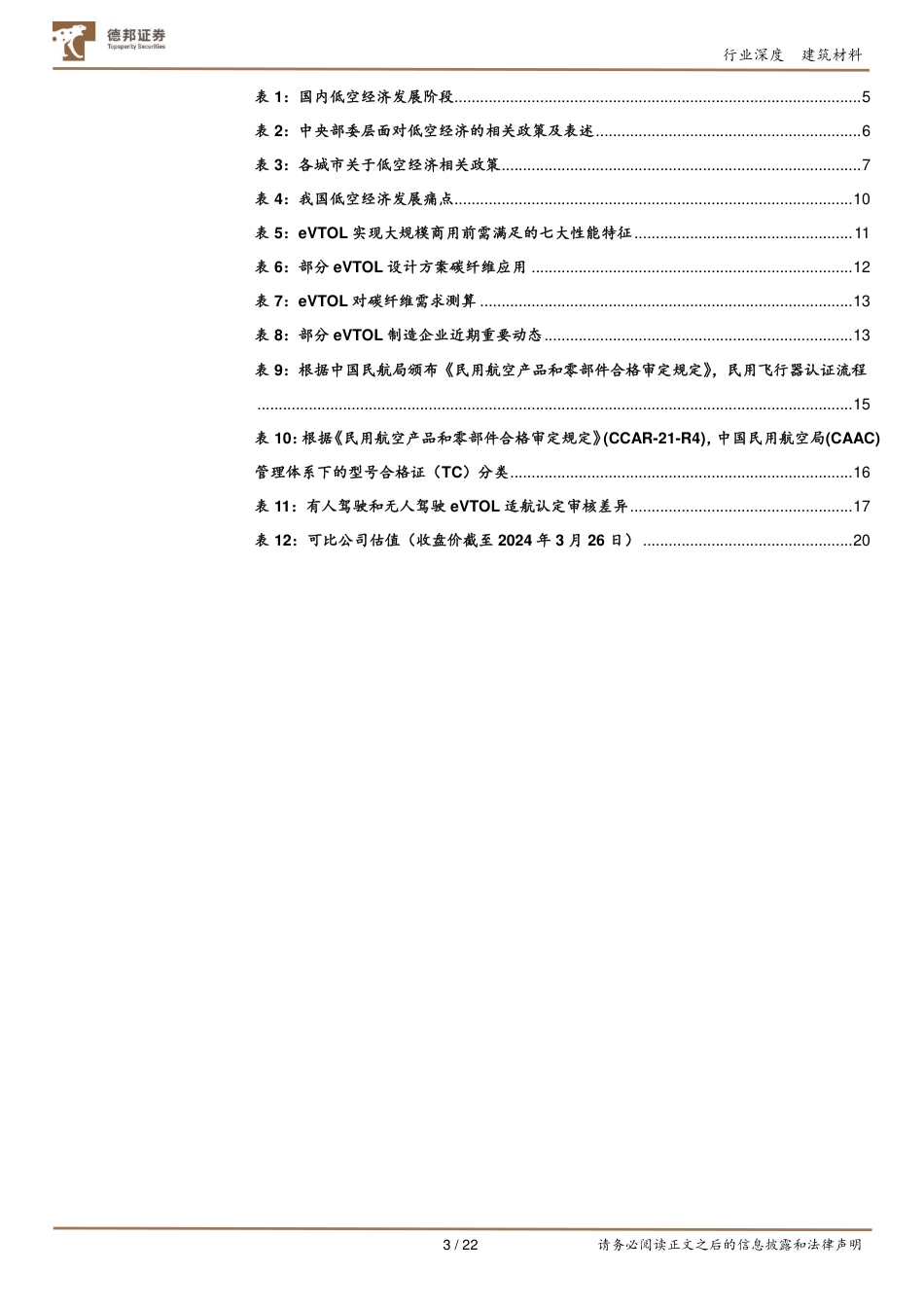 建筑材料行业深度：碳纤维新领域，低空经济蓄势腾飞_第3页