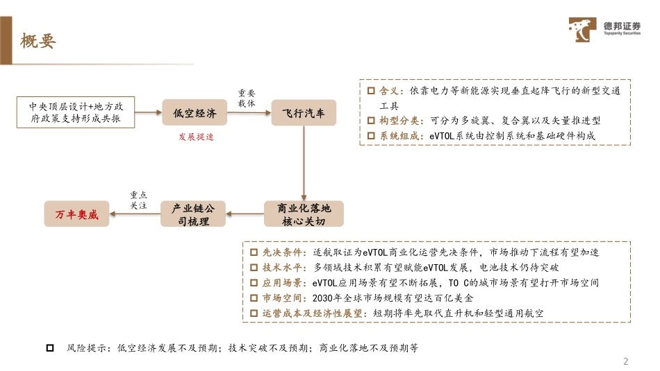 交通运输行业深度：低空经济发展提速，eVTOL开启低空交通革命_第3页