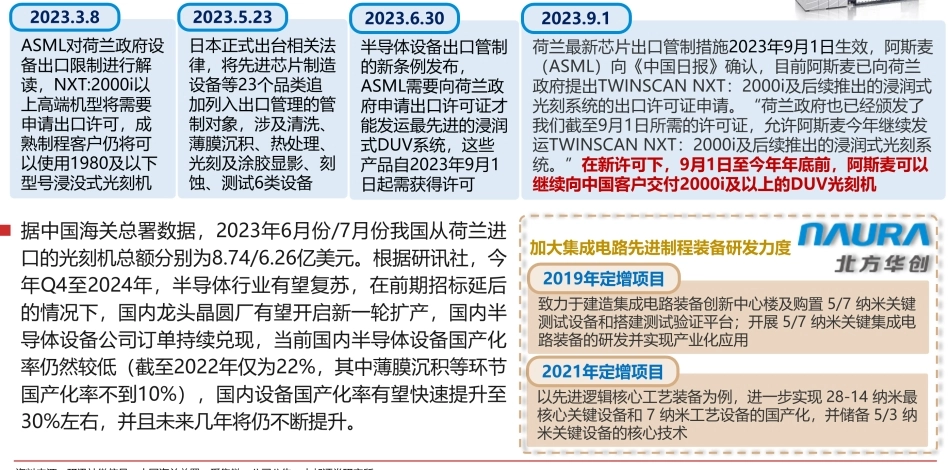 今年来海外半导体设备关键政策演变_第1页