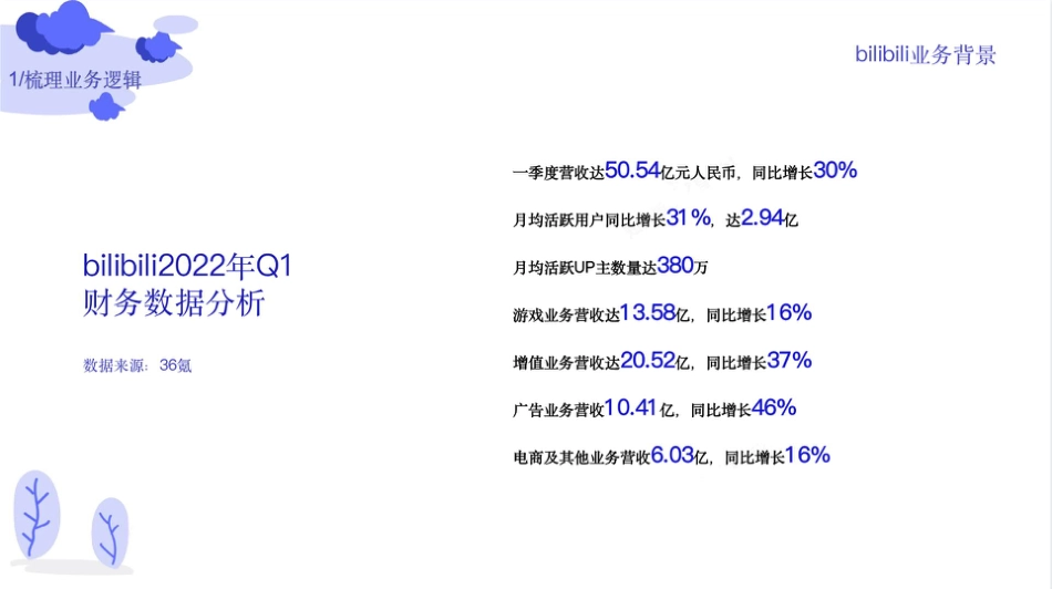 B站用户运营体系策划方案_第3页