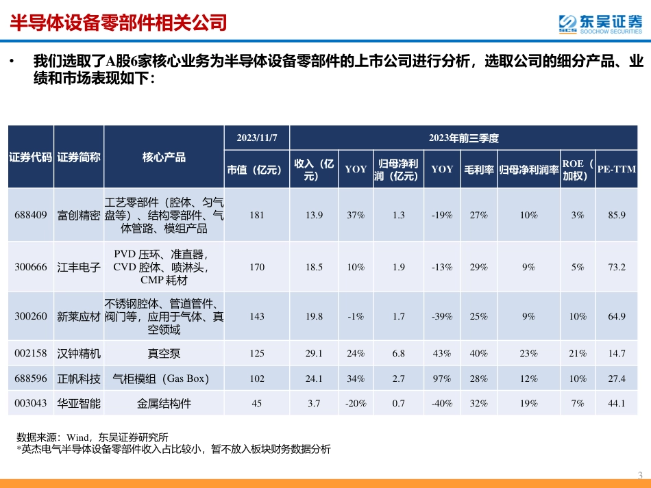 半导体设备零部件2023年三季报总结：海外周期+国产替代，零部件板块有望景气回暖_第3页