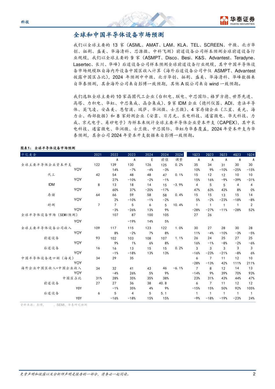 半导体设备市场预测报告_第2页