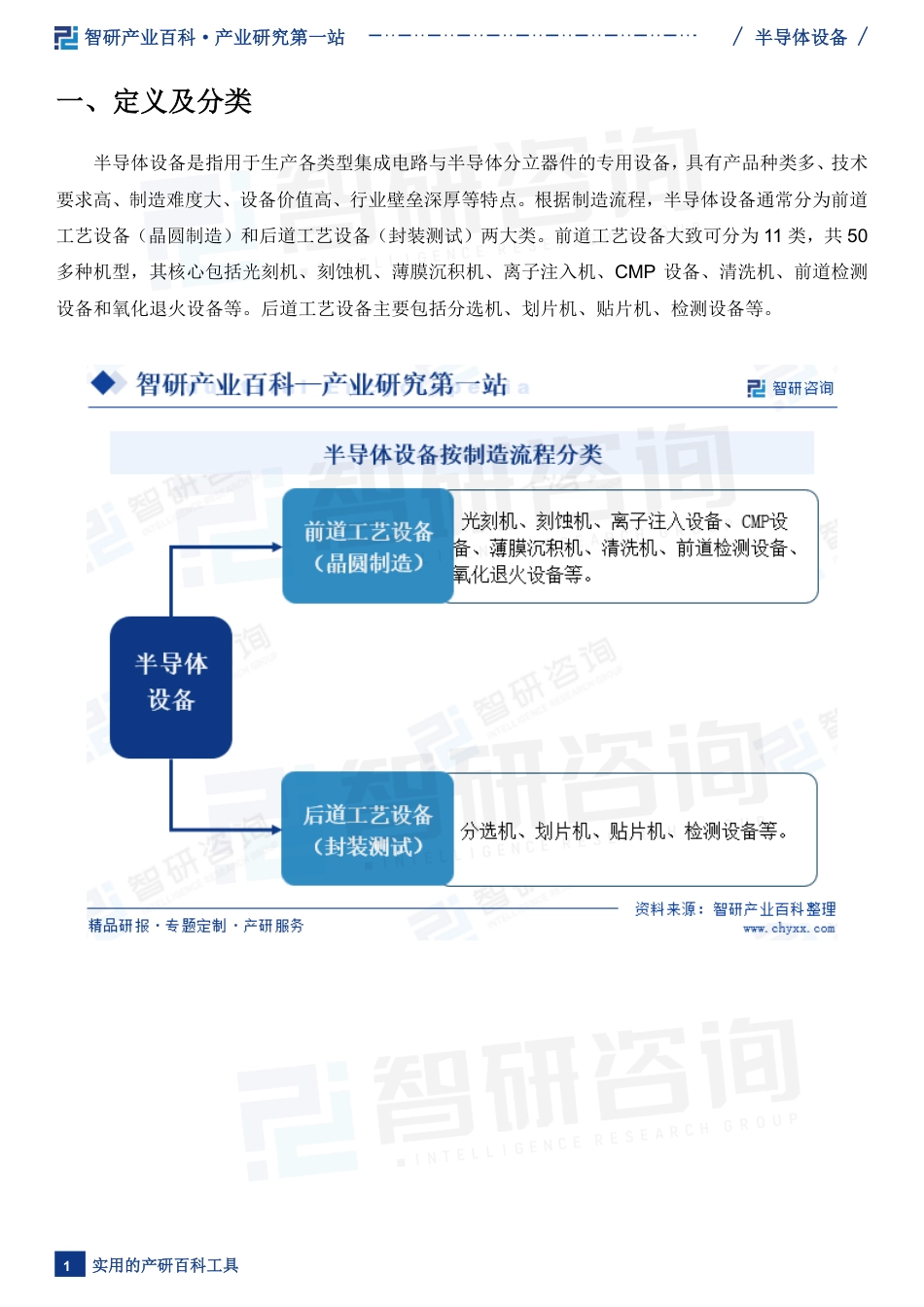 半导体设备行业市场概况（附行业现状、发展历程、产业链知识图谱及未来发展趋势预测）智研咨询_第3页