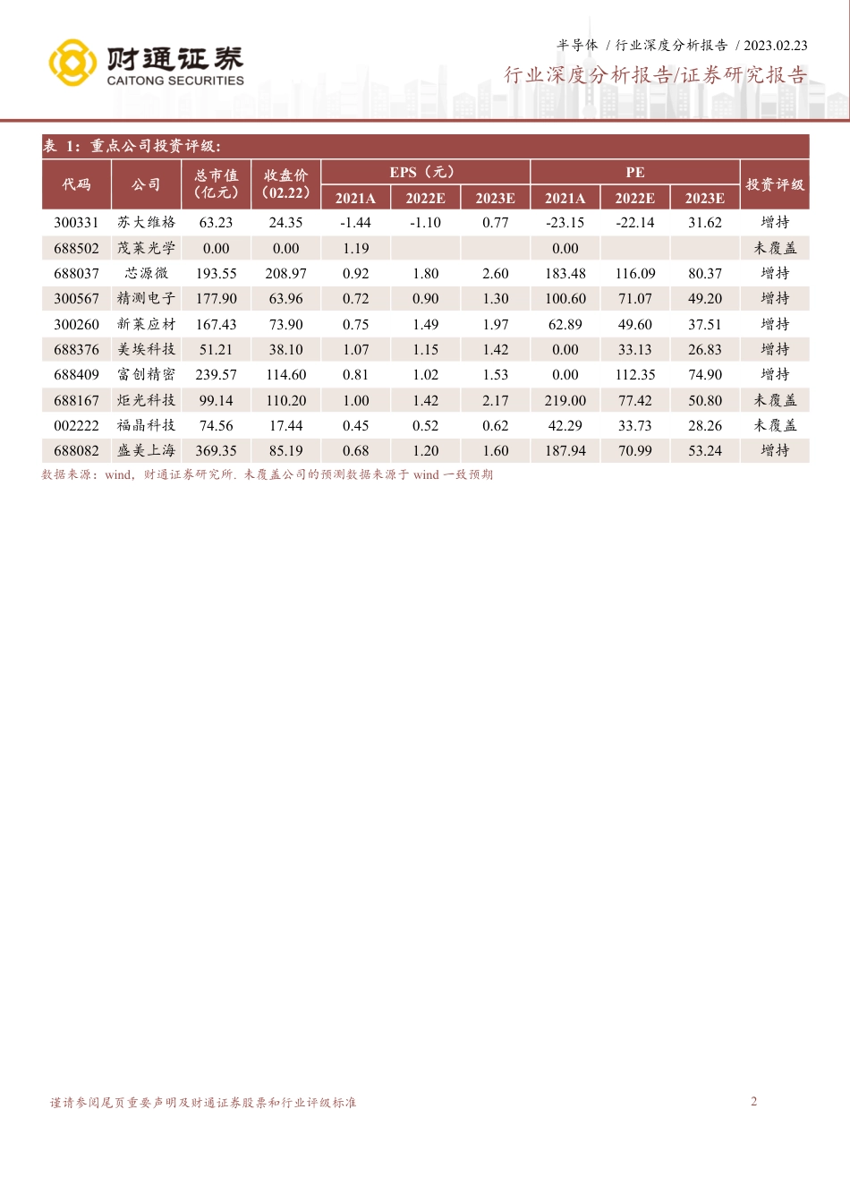 半导体行业深度分析报告：光刻为半导体设备之巅，冰山峰顶待国产曙光_第2页