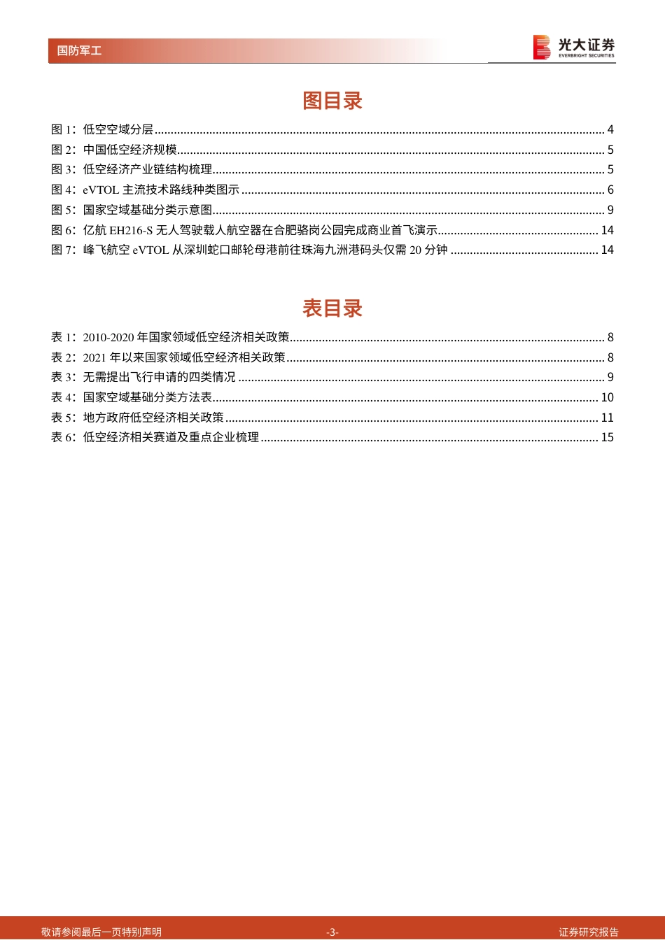 低空经济专题系列报告一：新质生产力汇集，共创低空新经济形态_第3页