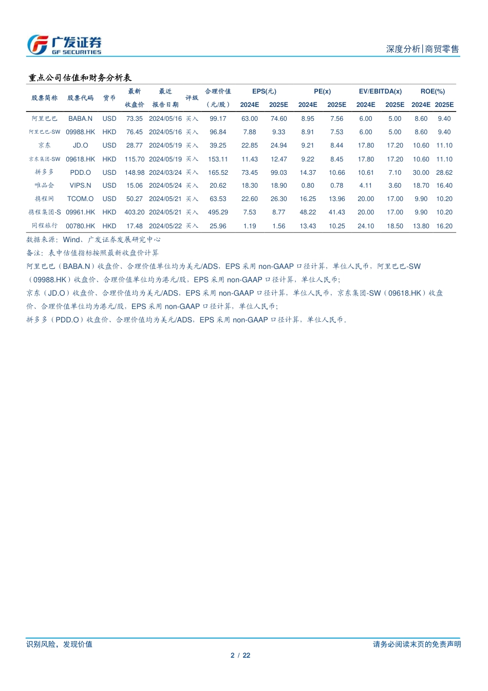 商贸零售行业电商24Q1总结：大促玩法化繁为简，回归用户_第2页