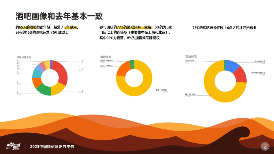 2023中国精酿酒吧白皮书_第3页