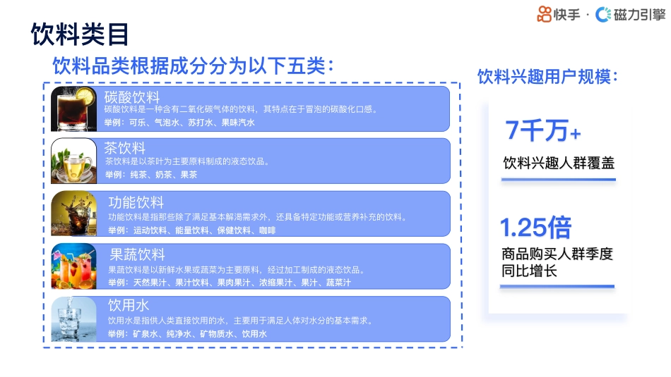 快手行业人群画像饮料类目_第3页