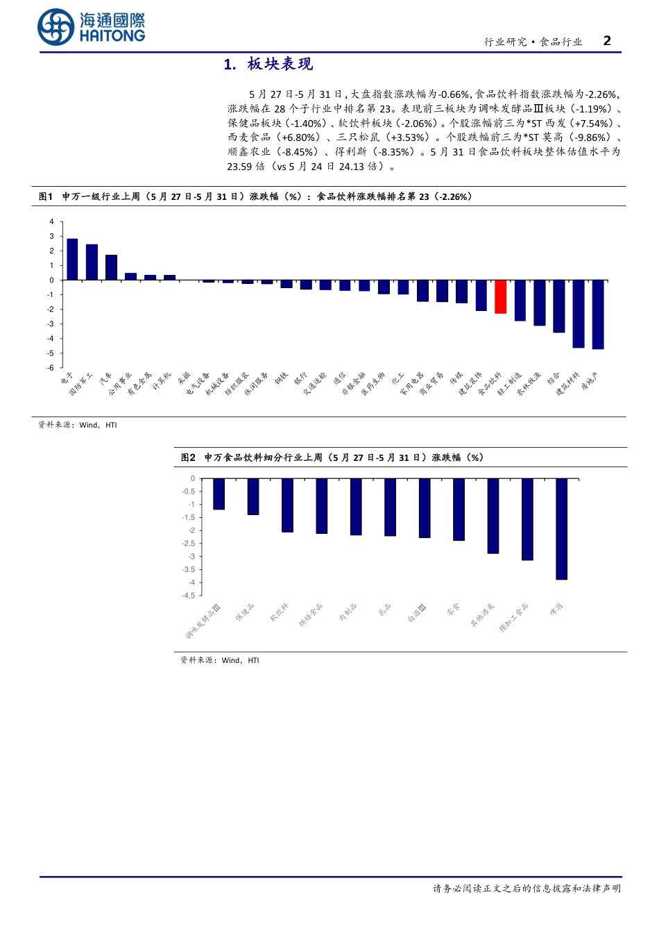 1-4月贵州省烟酒类商品零售额同比+1244%_第2页