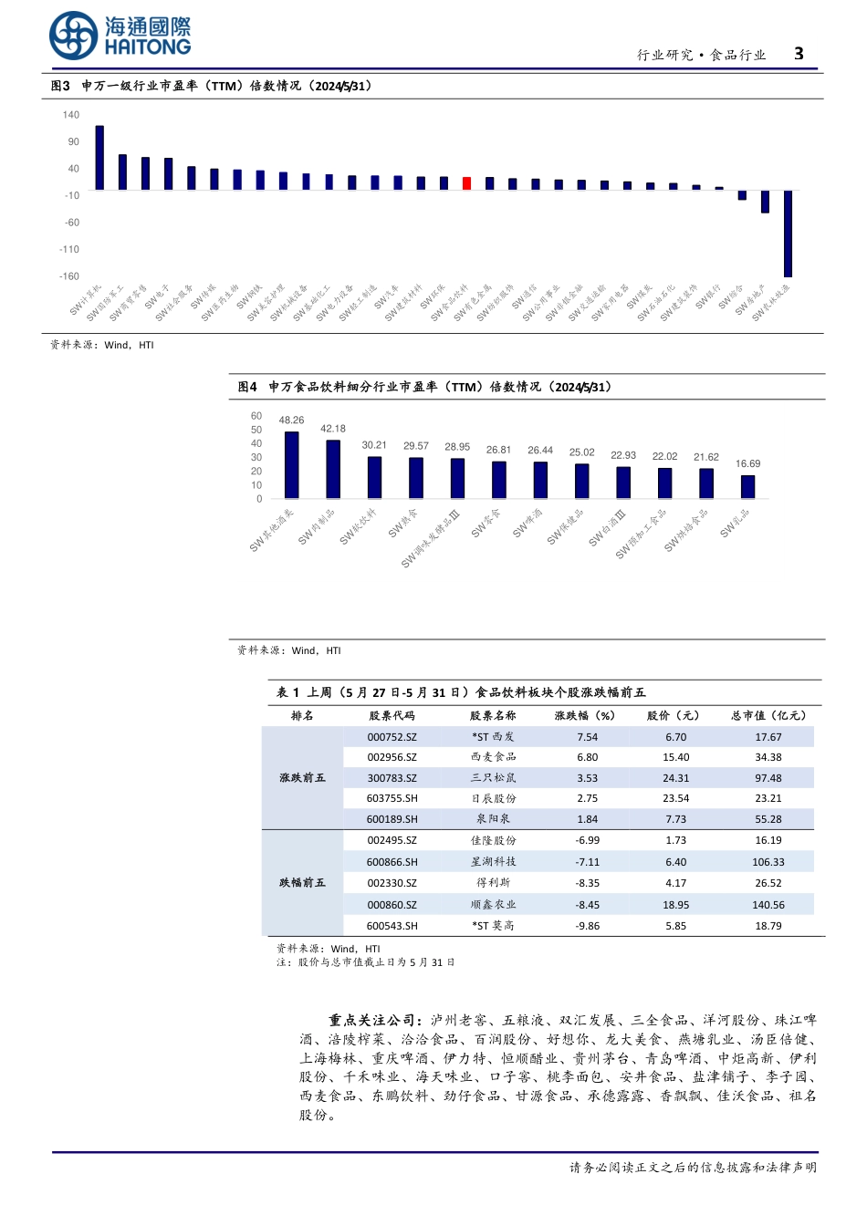 1-4月贵州省烟酒类商品零售额同比+1244%_第3页