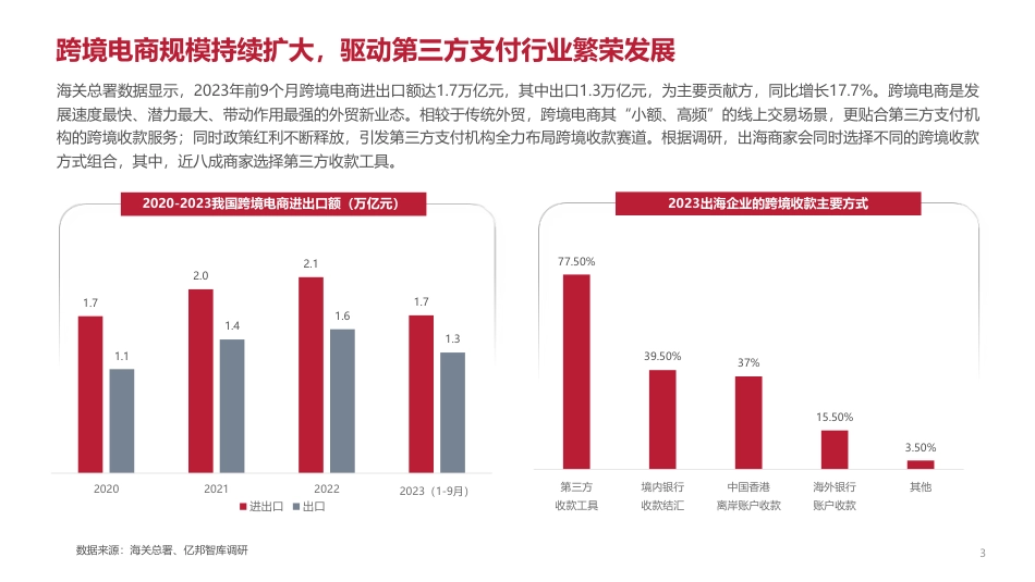 2023跨境电商支付研究报告_第3页