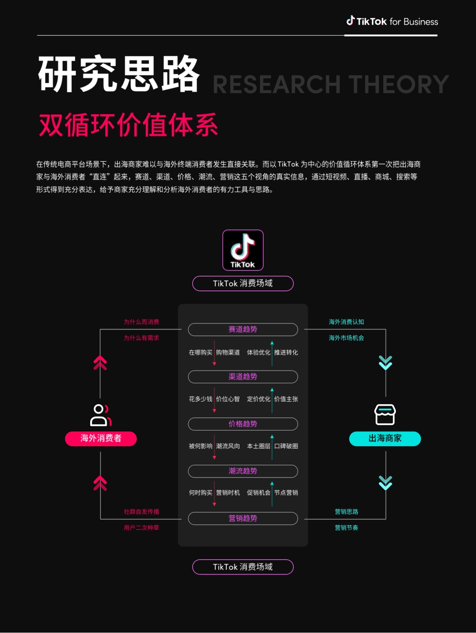 2024全球消费趋势白皮书东南亚篇_第3页