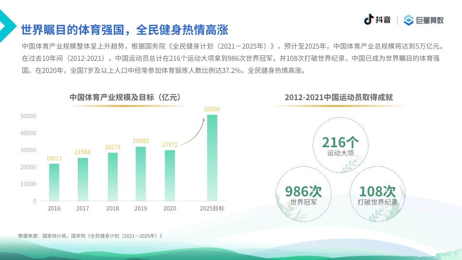 《6亿人的体育生活--2021抖音体育生态白皮书》_第5页