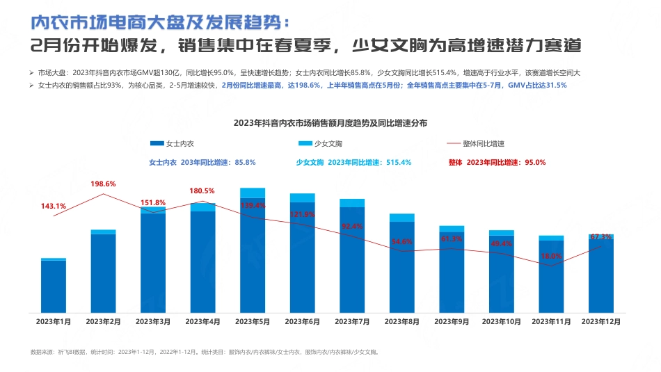 《祈飞观察》抖音2023年内衣行业趋势洞察报告-20240226_第4页