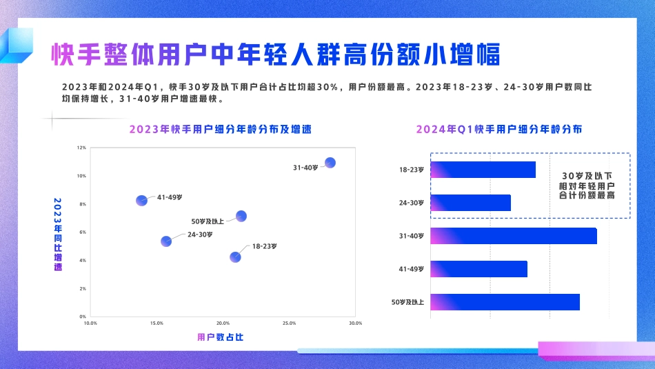 【快手】2024快手Z时代数据报告_第4页