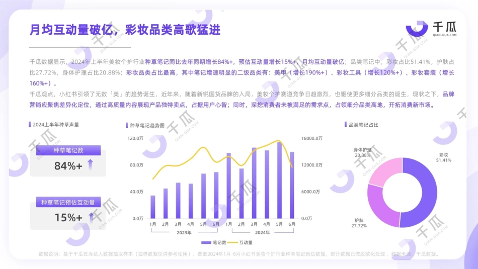 【千瓜】2024年上半年小红书热门行业简报_第5页