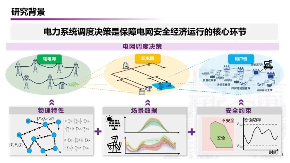 【清华大学】数据为中心的AI技术在电力系统运行控制中的应用_第2页