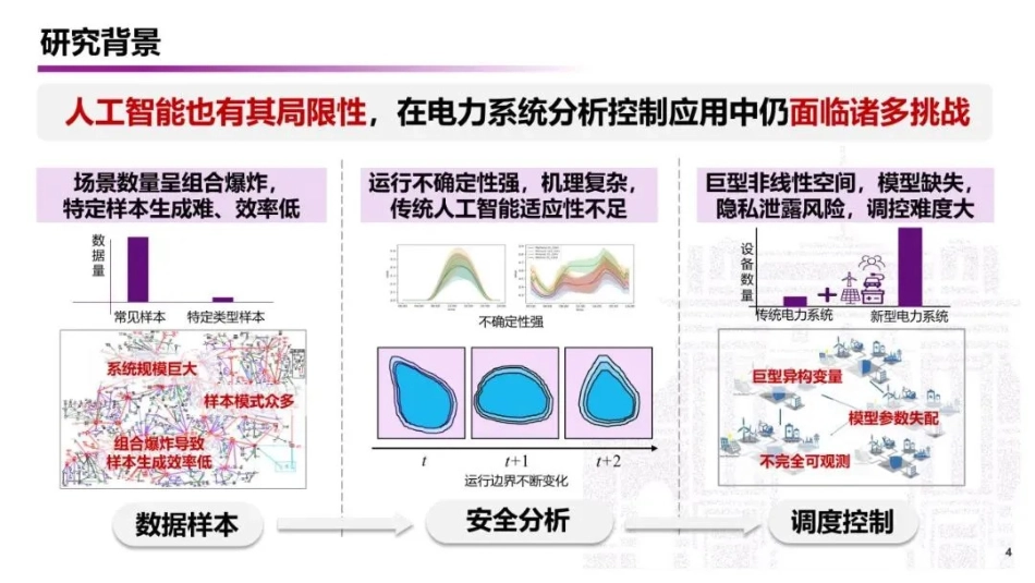 【清华大学】数据为中心的AI技术在电力系统运行控制中的应用_第4页