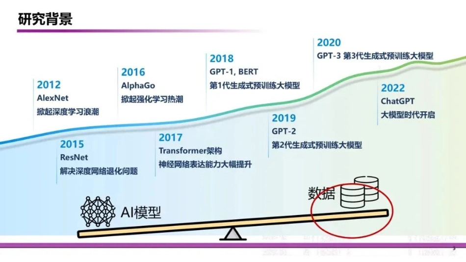 【清华大学】数据为中心的AI技术在电力系统运行控制中的应用_第5页