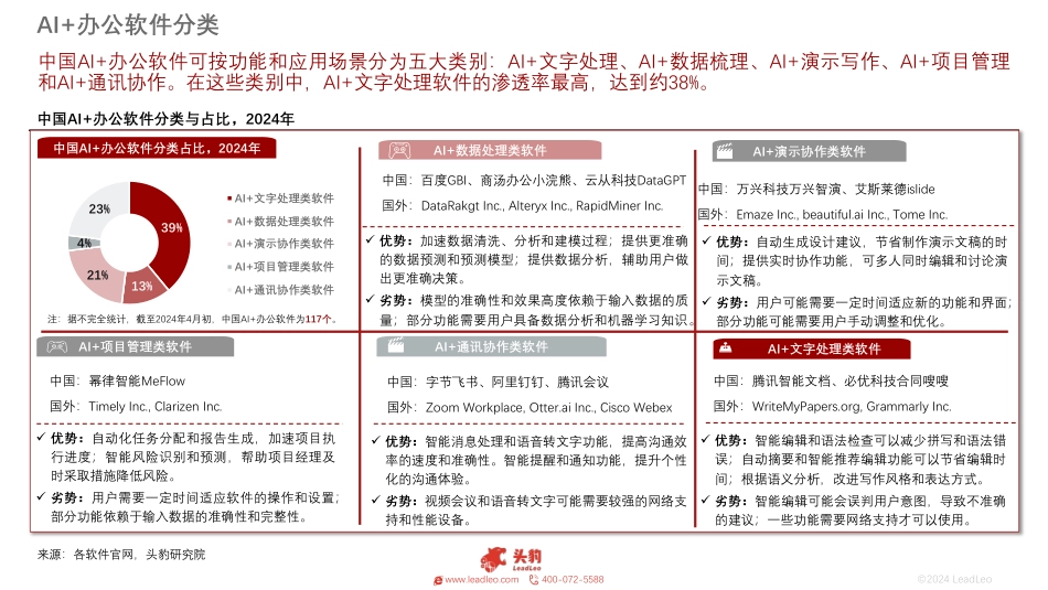 【头豹研究院】2024年中国AI+办公软件行业研究报告：AI+软件开启智慧办公新里程，解锁未来工作新模式（摘要版）_第5页