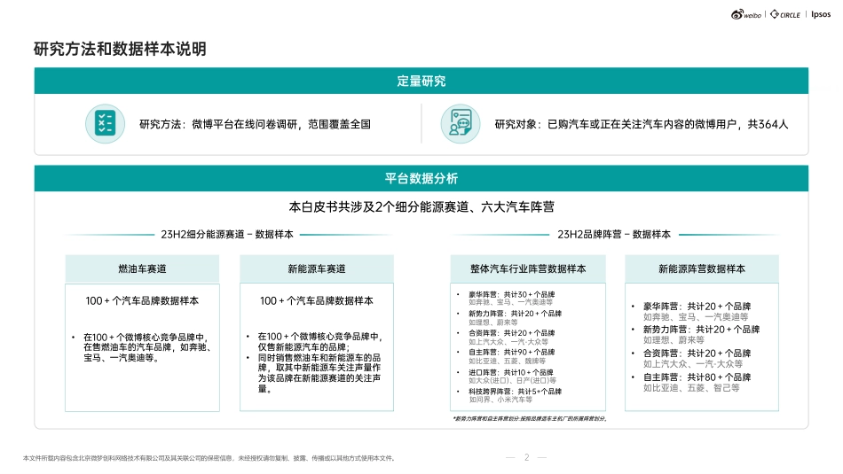 【微博-益普索】2023年度微博——汽车行业生态解析及热点价值洞察_第3页