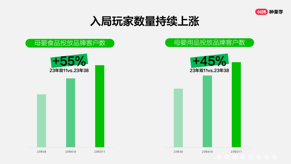 【小红书】母婴行业618流量趋势及营销打法_第4页