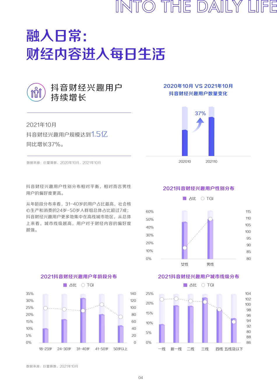 2021抖音财经内容生态白皮书_第5页