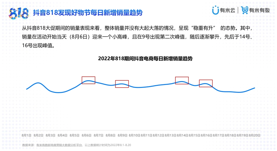 2022抖音818发现好物节_第5页