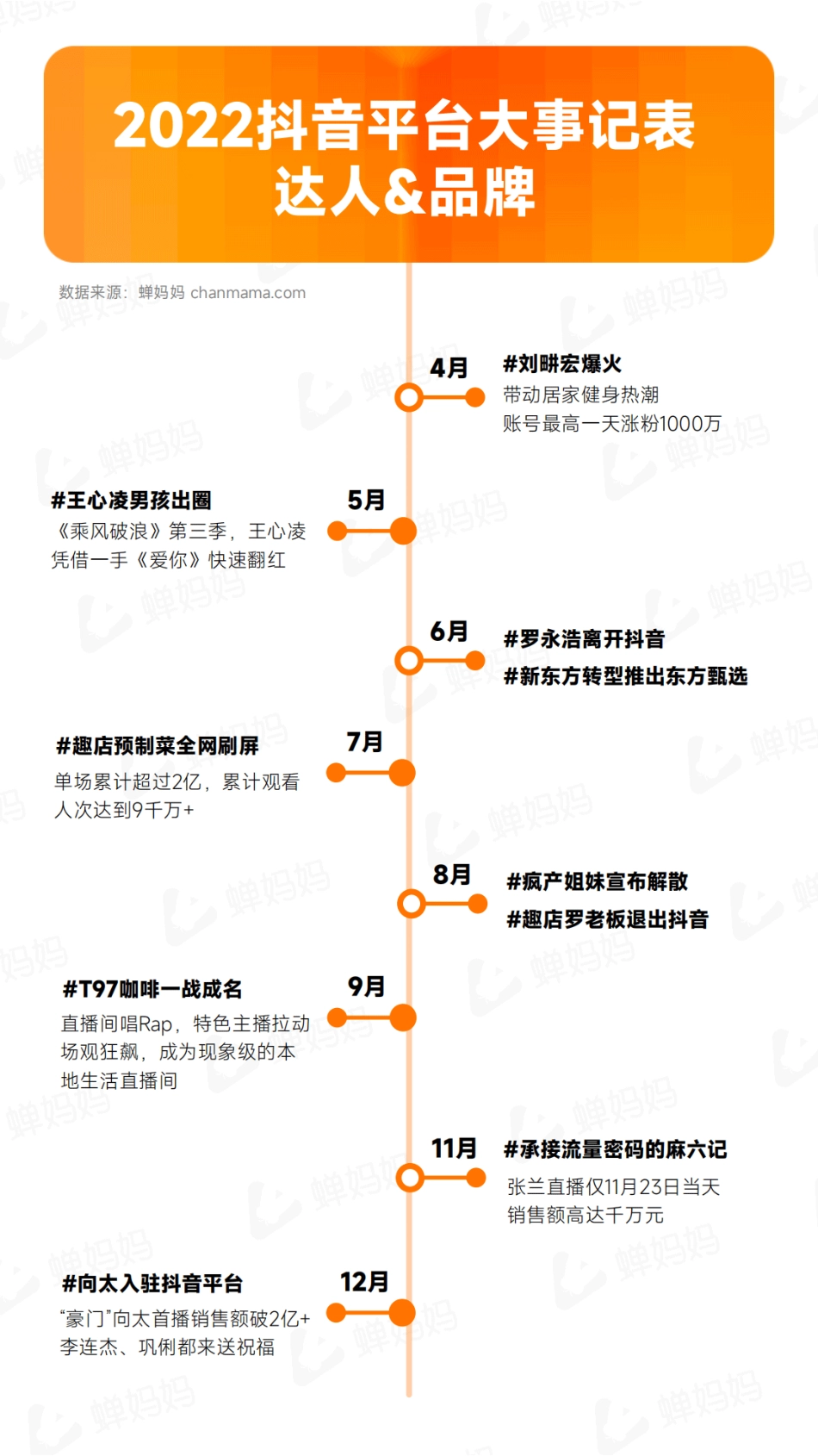 2022抖音电商年度报告-全域电商新征程_第5页